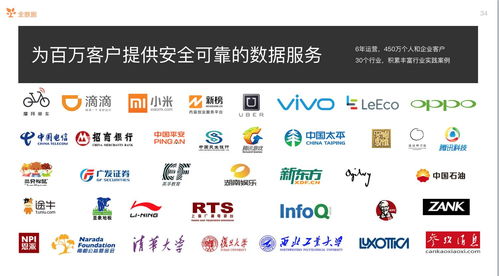 物業(yè)管理公司的痛點在哪里