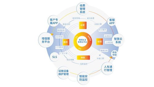 打造智慧化物業管理平臺,港灣生活全面輕資產輸出.