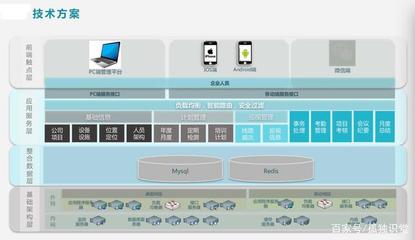 物業(yè)管理平臺(tái)PMS