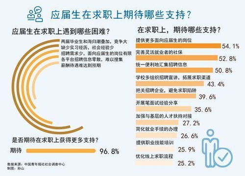 909萬應屆畢業(yè)生的求職隱憂 聚焦物業(yè)管理行業(yè)